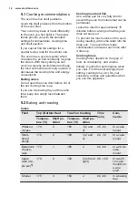 Preview for 12 page of Electrolux EOA5220AOR User Manual