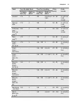 Preview for 13 page of Electrolux EOA5220AOR User Manual