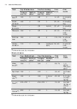 Preview for 14 page of Electrolux EOA5220AOR User Manual