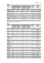 Preview for 15 page of Electrolux EOA5220AOR User Manual