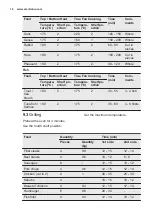 Preview for 16 page of Electrolux EOA5220AOR User Manual