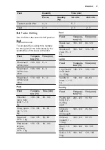 Preview for 17 page of Electrolux EOA5220AOR User Manual