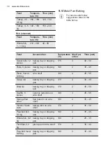 Preview for 18 page of Electrolux EOA5220AOR User Manual