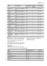 Preview for 19 page of Electrolux EOA5220AOR User Manual