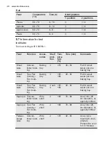 Preview for 20 page of Electrolux EOA5220AOR User Manual