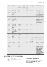 Preview for 21 page of Electrolux EOA5220AOR User Manual