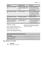 Preview for 25 page of Electrolux EOA5220AOR User Manual