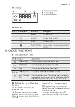 Preview for 9 page of Electrolux EOA5444AAX User Manual