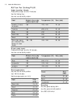 Preview for 12 page of Electrolux EOA5444AAX User Manual