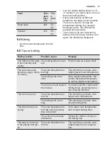 Preview for 13 page of Electrolux EOA5444AAX User Manual