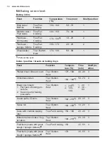 Preview for 14 page of Electrolux EOA5444AAX User Manual