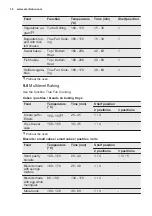 Preview for 16 page of Electrolux EOA5444AAX User Manual