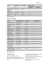 Preview for 17 page of Electrolux EOA5444AAX User Manual