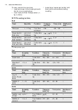 Preview for 18 page of Electrolux EOA5444AAX User Manual