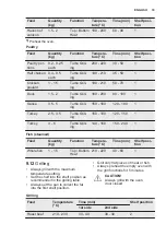 Preview for 19 page of Electrolux EOA5444AAX User Manual