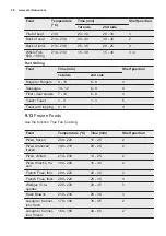 Preview for 20 page of Electrolux EOA5444AAX User Manual