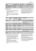 Preview for 21 page of Electrolux EOA5444AAX User Manual