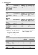 Preview for 22 page of Electrolux EOA5444AAX User Manual