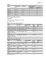 Preview for 23 page of Electrolux EOA5444AAX User Manual