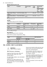 Preview for 24 page of Electrolux EOA5444AAX User Manual