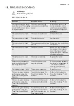 Preview for 27 page of Electrolux EOA5444AAX User Manual