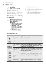 Preview for 8 page of Electrolux EOA5454AAK User Manual