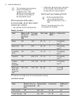 Preview for 14 page of Electrolux EOA5454AAK User Manual