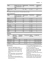 Preview for 15 page of Electrolux EOA5454AAK User Manual