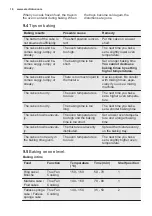 Preview for 16 page of Electrolux EOA5454AAK User Manual