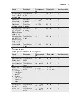 Preview for 17 page of Electrolux EOA5454AAK User Manual