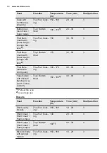 Preview for 18 page of Electrolux EOA5454AAK User Manual