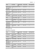 Preview for 19 page of Electrolux EOA5454AAK User Manual