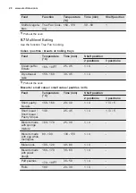 Preview for 20 page of Electrolux EOA5454AAK User Manual