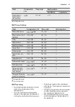 Preview for 21 page of Electrolux EOA5454AAK User Manual