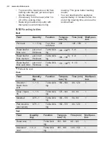 Preview for 22 page of Electrolux EOA5454AAK User Manual