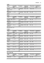 Preview for 23 page of Electrolux EOA5454AAK User Manual