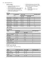 Preview for 24 page of Electrolux EOA5454AAK User Manual