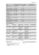 Preview for 25 page of Electrolux EOA5454AAK User Manual