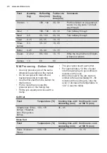 Preview for 26 page of Electrolux EOA5454AAK User Manual