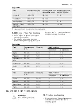 Preview for 27 page of Electrolux EOA5454AAK User Manual