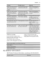 Preview for 31 page of Electrolux EOA5454AAK User Manual