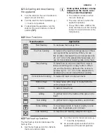 Предварительный просмотр 7 страницы Electrolux EOA5641BO User Manual