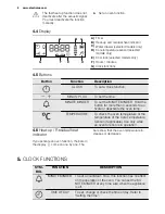 Предварительный просмотр 8 страницы Electrolux EOA5641BO User Manual