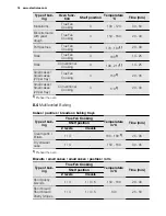 Предварительный просмотр 16 страницы Electrolux EOA5641BO User Manual