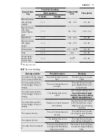 Предварительный просмотр 17 страницы Electrolux EOA5641BO User Manual