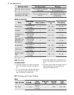 Предварительный просмотр 18 страницы Electrolux EOA5641BO User Manual