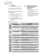 Preview for 8 page of Electrolux EOA5651AA User Manual