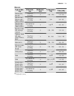 Preview for 19 page of Electrolux EOA5651AA User Manual