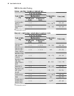 Preview for 20 page of Electrolux EOA5651AA User Manual