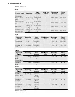 Preview for 22 page of Electrolux EOA5651AA User Manual